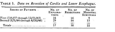 1946_Table1